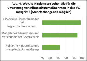 Bild vergr&ouml;&szlig;ern: Abb. 4 - Hindernisse f&uuml;r die VG