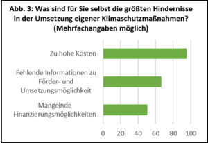 Bild vergr&ouml;&szlig;ern: Abb. 3 - Hindernisse individuell