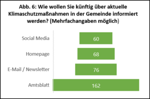 Bild vergr&ouml;&szlig;ern: Abb. 6 - Informationswege